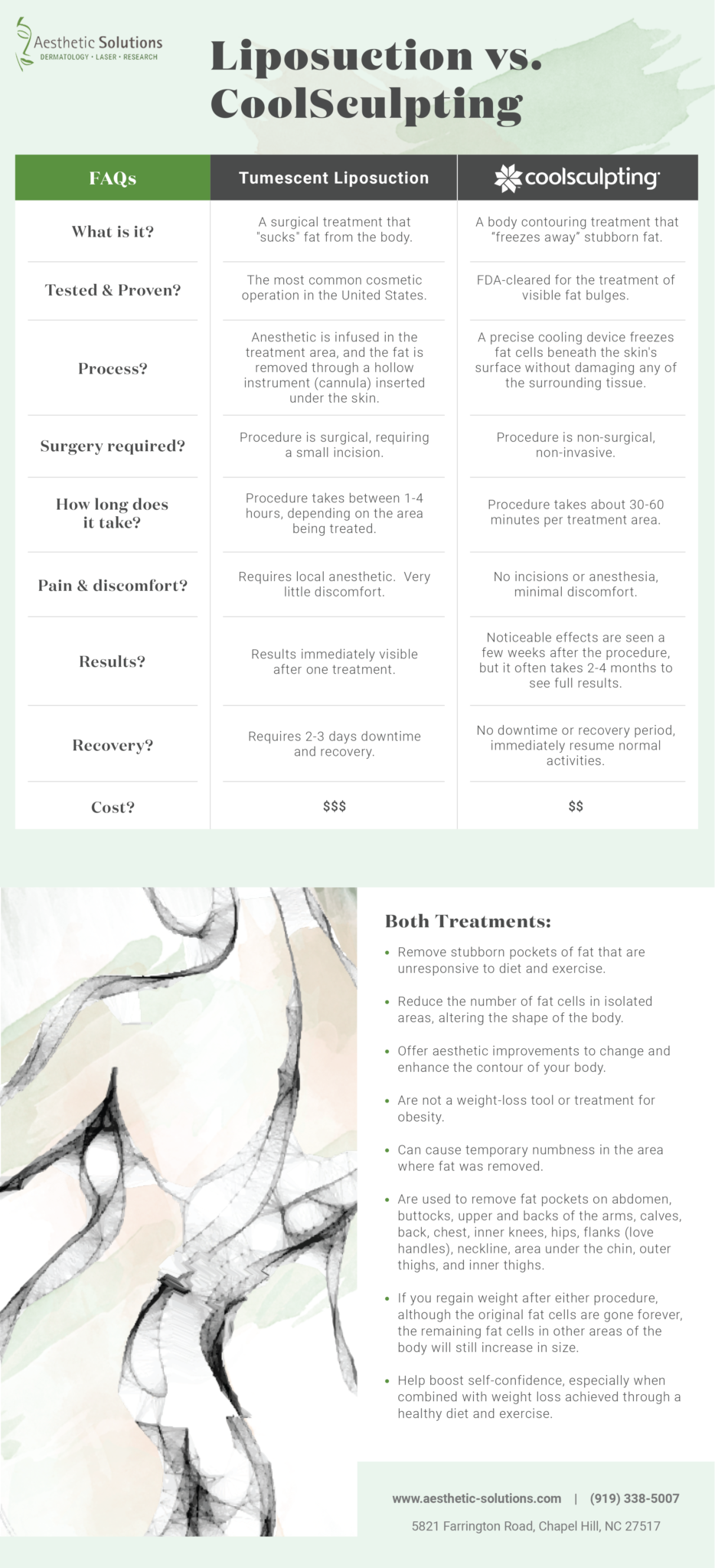 Infographic comparing liposuction and coolsculpting body contouring procedures
